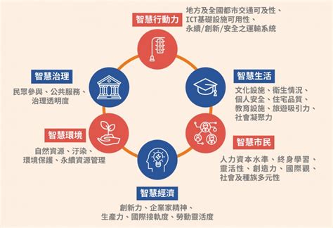 組織設計六大構面口訣